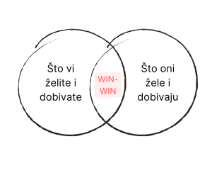 PROGRAM VJERNOSTI, loyalty